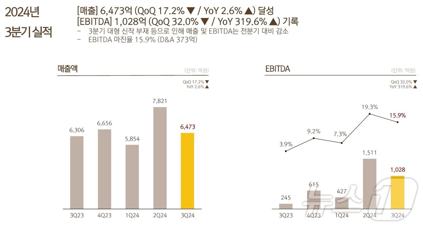 본문 이미지 - 넷마블 3분기 실적&#40;넷마블 2024년 3분기 IR 자료&#41;