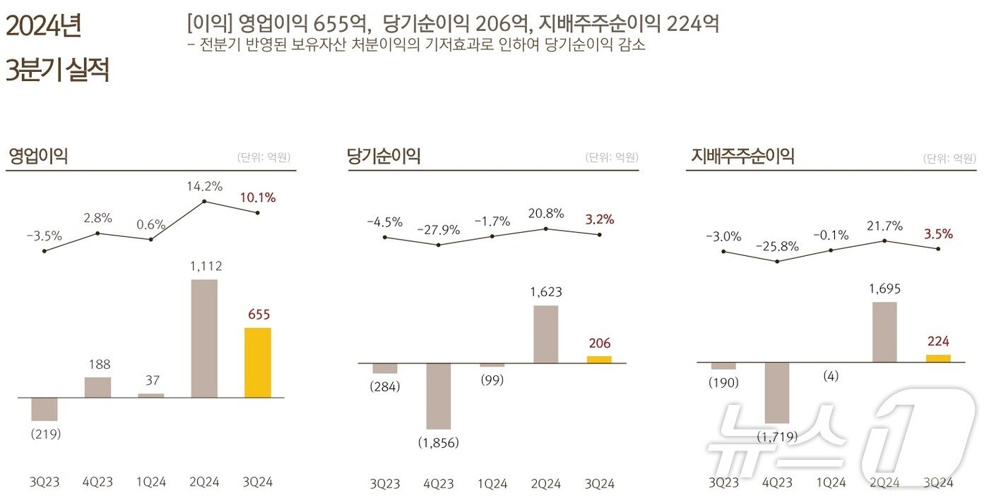 넷마블 3분기 실적&#40;넷마블 2024년 3분기 IR 자료&#41;