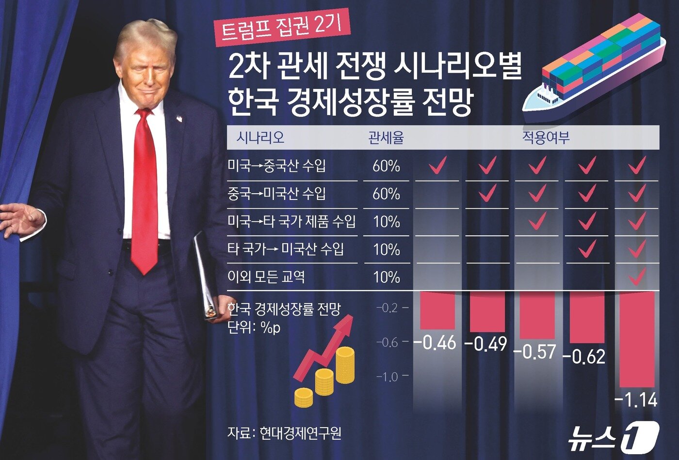 본문 이미지 - ⓒ News1 김초희 디자이너