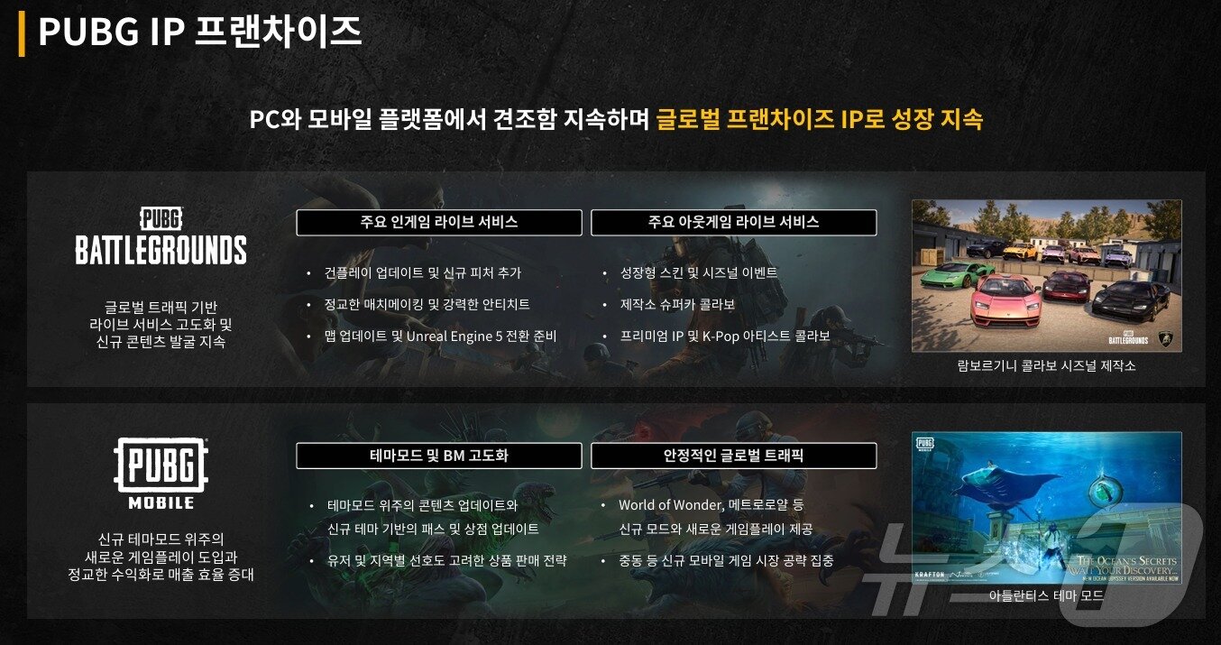 본문 이미지 - 펍지 IP 프랜차이즈
