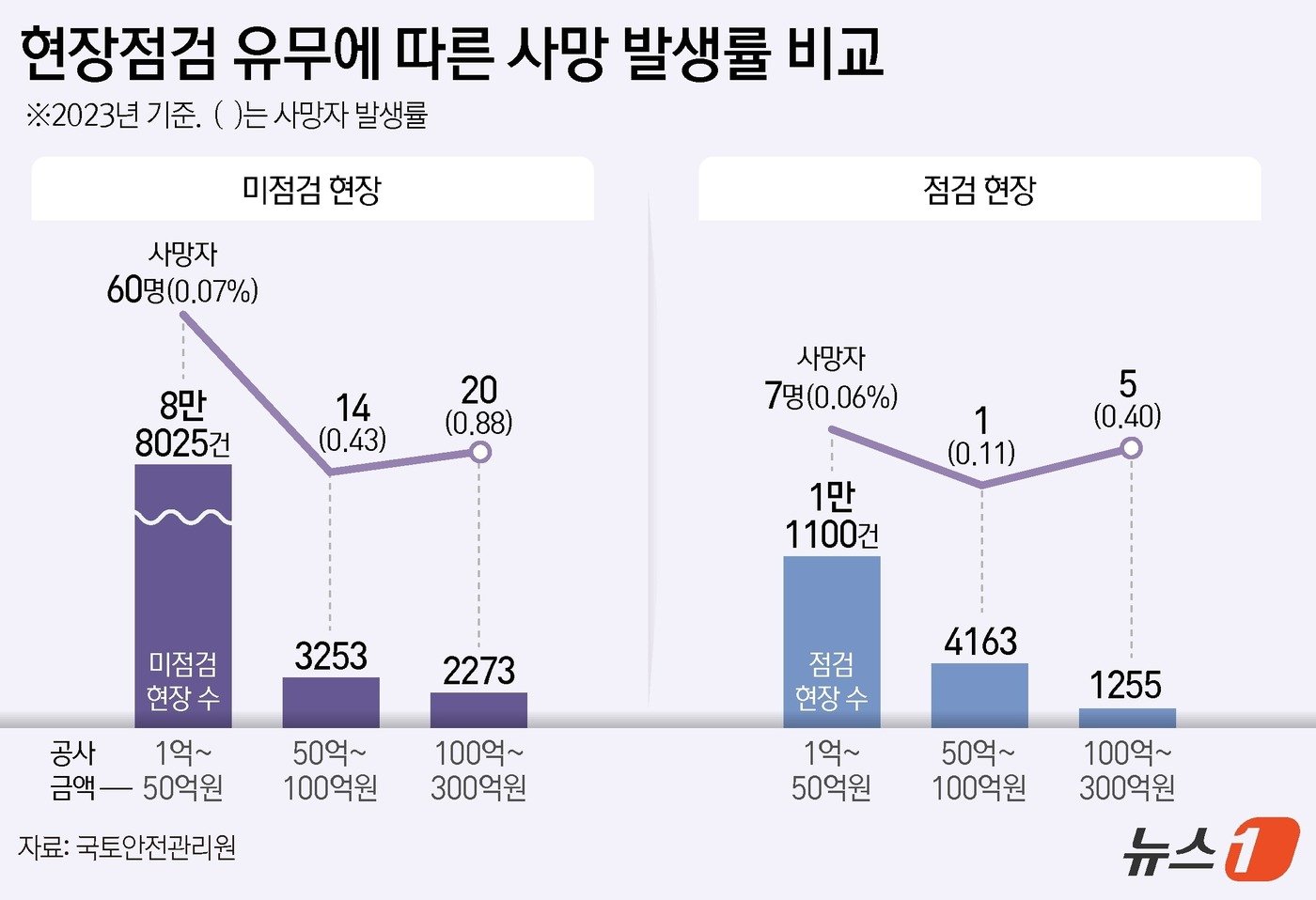 본문 이미지 - 뉴스1 ⓒ News1 김지영 디자이너