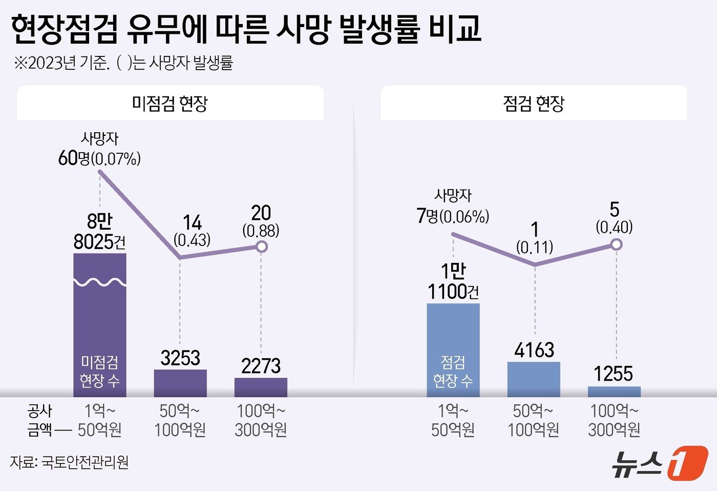 뉴스1 ⓒ News1 김지영 디자이너