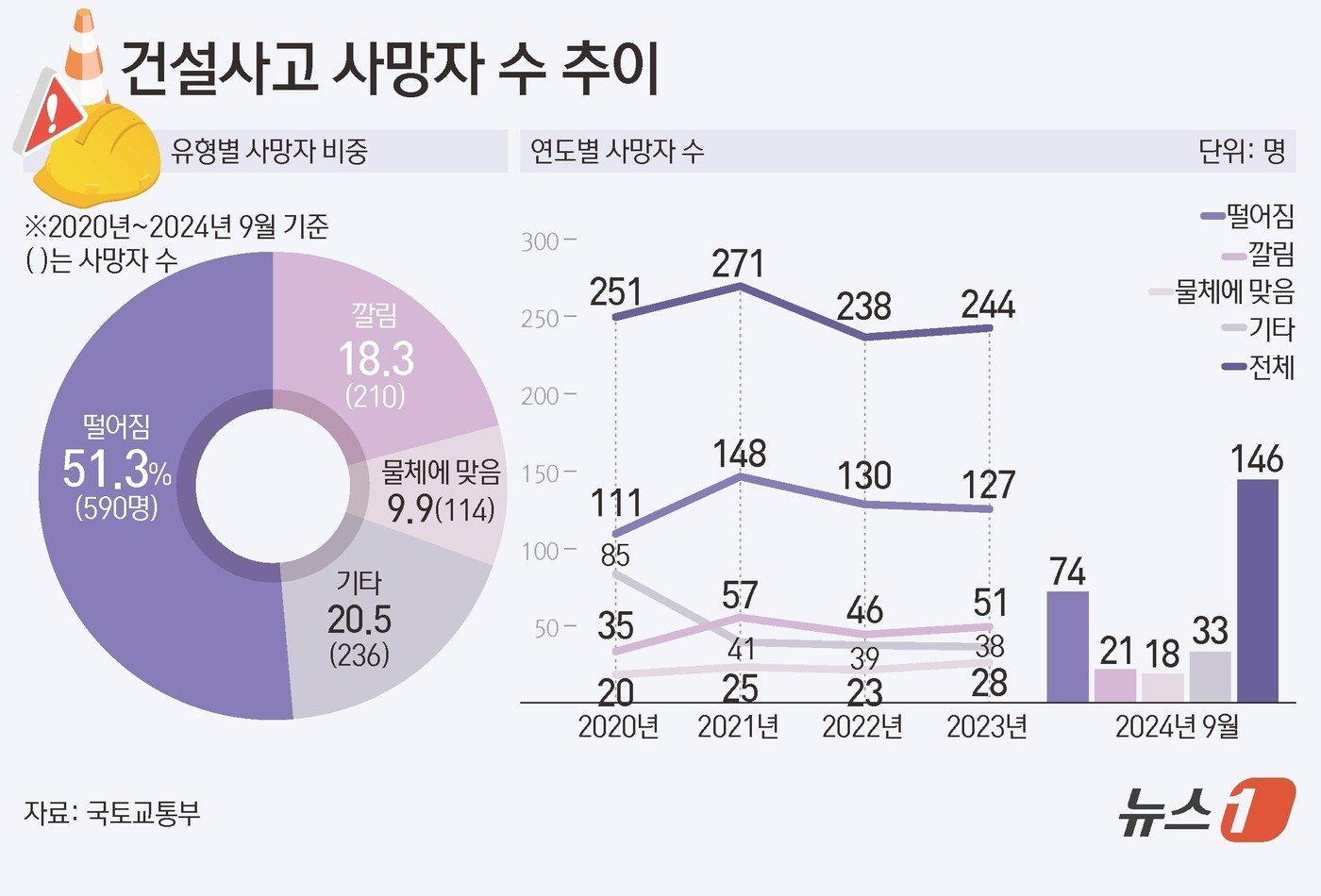 본문 이미지 - 뉴스1 ⓒ News1 김초희 디자이너