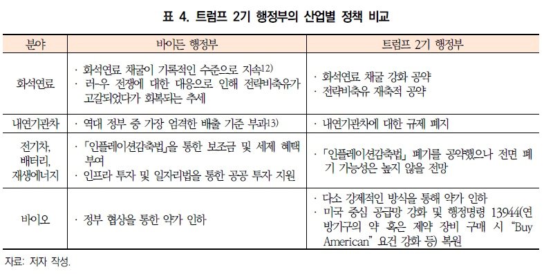 본문 이미지 - KIEP 제공