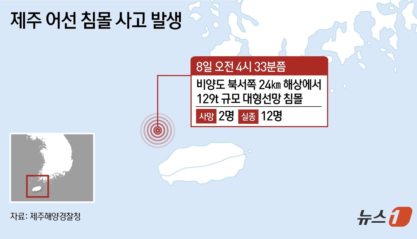 (서울=뉴스1) 김초희 디자이너 = 8일 제주해양경찰청에 따르면 이날 오전 4시 33분쯤 비양도 북서쪽 24㎞ 해상에서 129톤 규모 대형선망 A 호가 침몰하고 있다는 신고가 접수 …