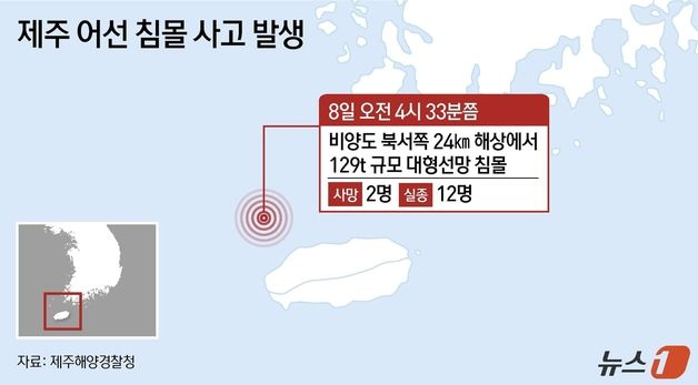 [그래픽] 제주 어선 침몰 사고 발생