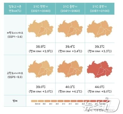 기상변화 시나리오에 따른 광주의 최고기온 변화 전망. 광주지방기상청이 발간한 &#39;기후로 바라본 광주, 그리고 우리&#39; 갈무리&#41;/뉴스1