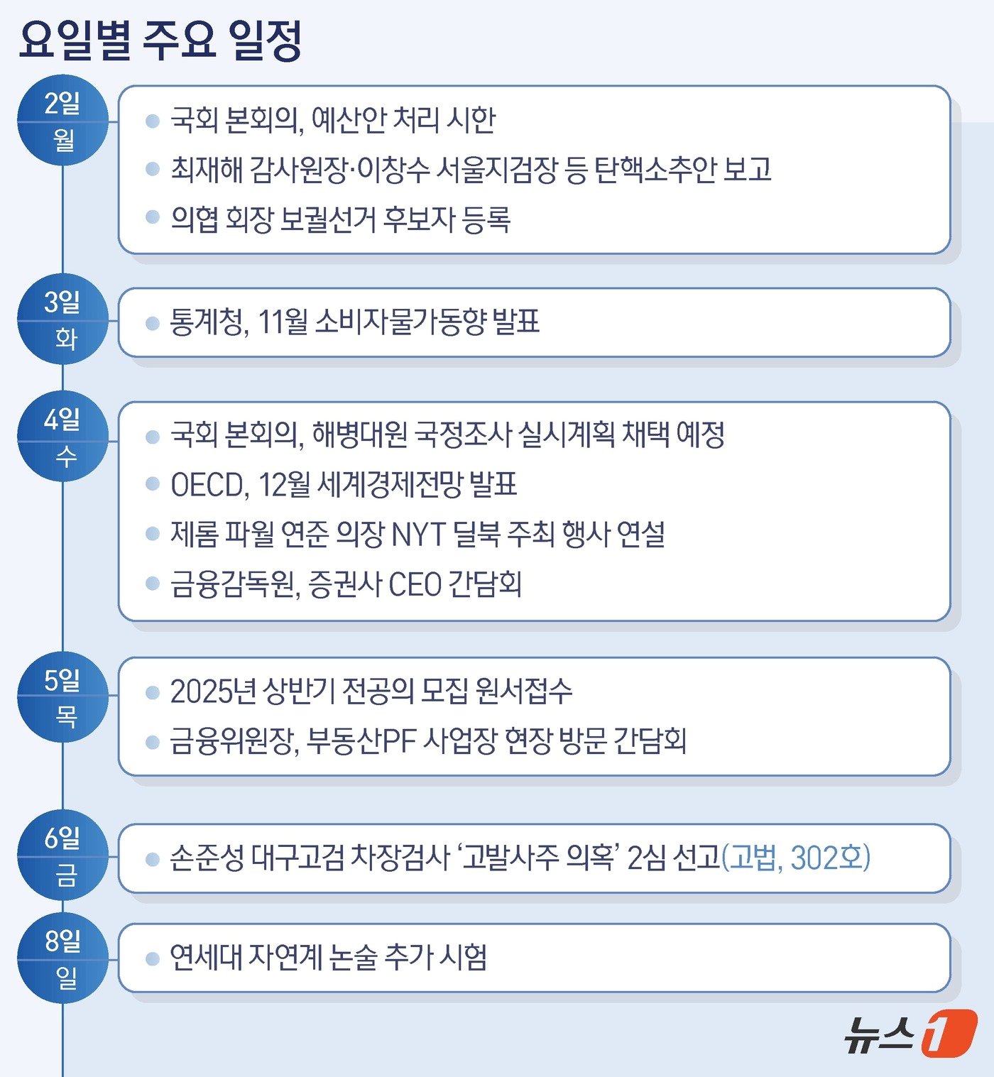 본문 이미지 - ⓒ News1 윤주희 디자이너