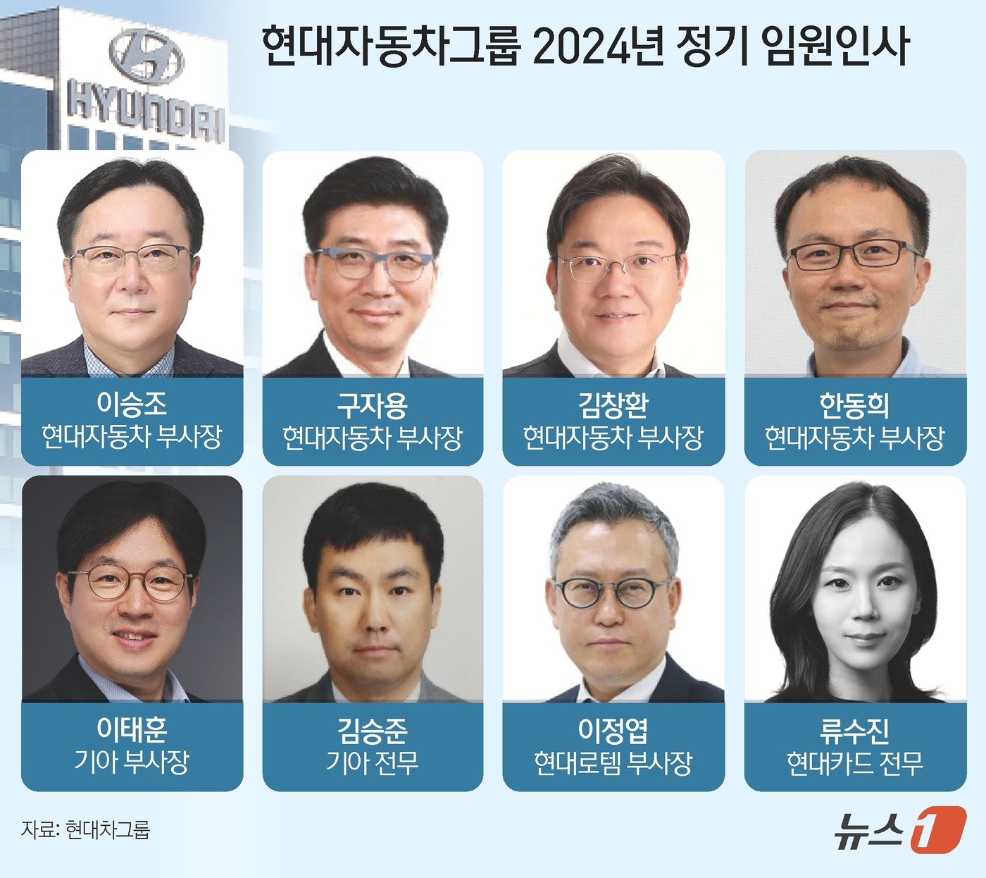 현대차그룹 2024년 주요 정기 임원인사ⓒ News1 양혜림 디자이너