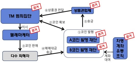 &#40;서울 수서경찰서 제공&#41;