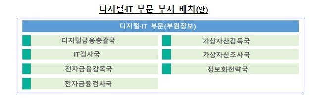 &#40;금융감독원 제공&#41;