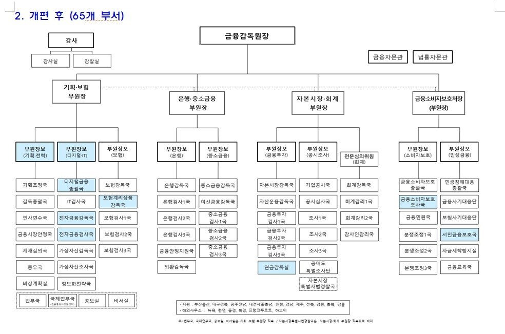 &#40;금융감독원 제공&#41;