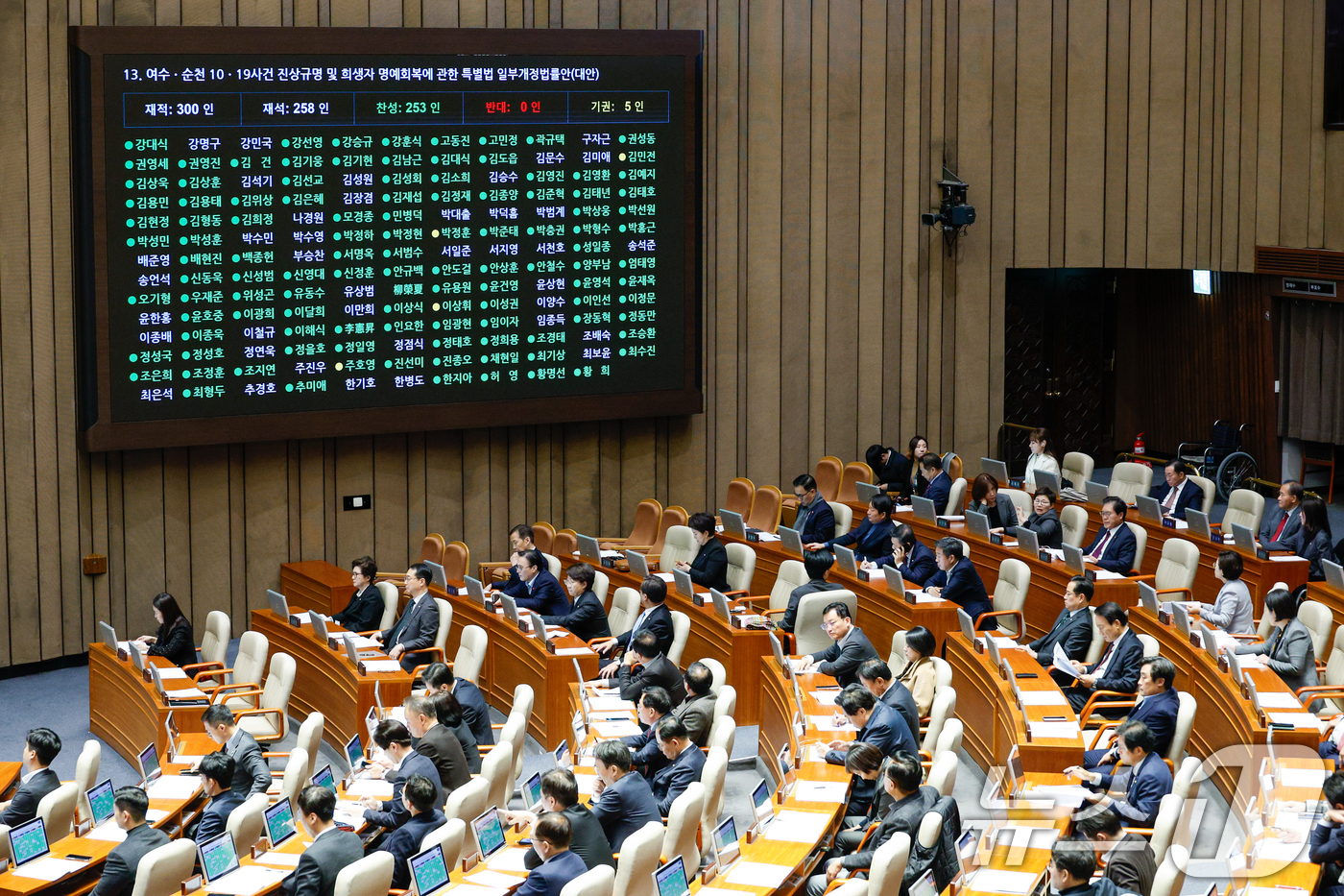 (서울=뉴스1) 안은나 기자 = 10일 오후 서울 여의도 국회에서 열린 제418회국회(정기회) 18차 본회의에서 여수ㆍ순천 10ㆍ19사건 진상규명 및 희생자 명예회복에 관한 특별법 …