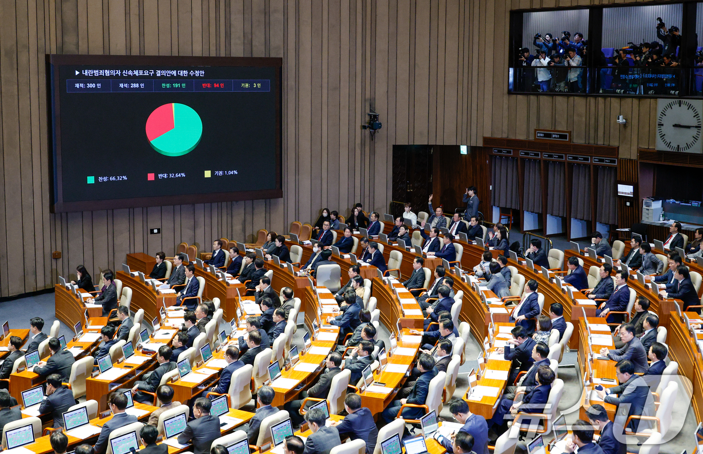 (서울=뉴스1) 안은나 기자 = 10일 오후 서울 여의도 국회 본회의장에서 열린 제418회국회(정기회) 18차 본회의에서 내란범죄혐의자 신속체포요구 결의안에 대한 수정안이 재적 3 …