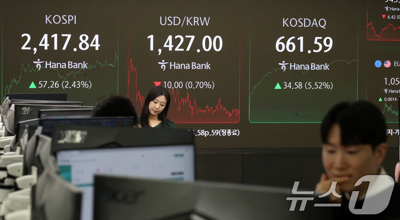 (서울=뉴스1) 이승배 기자 = 10일 오후 서울 중구 하나은행 본점 딜링룸에 증시 종가가 표시되고 있다.이날 코스피 지수는 전 거래일 대비 57.26p(2.43%) 상승한 2,4 …