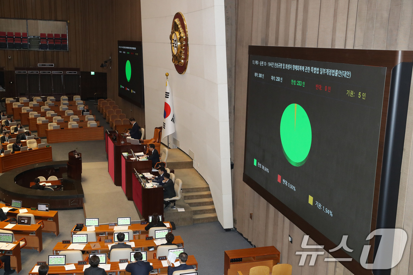 (서울=뉴스1) 이광호 기자 = 10일 오후 서울 여의도 국회에서 열린 여수ㆍ순천 10ㆍ19사건 진상규명 및 희생자 명예회복에 관한 특별법 일부개정법률안(대안)이 재적 300인, …