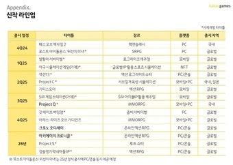 카카오게임즈 신작 라인업&#40;카카오게임즈 제공&#41;