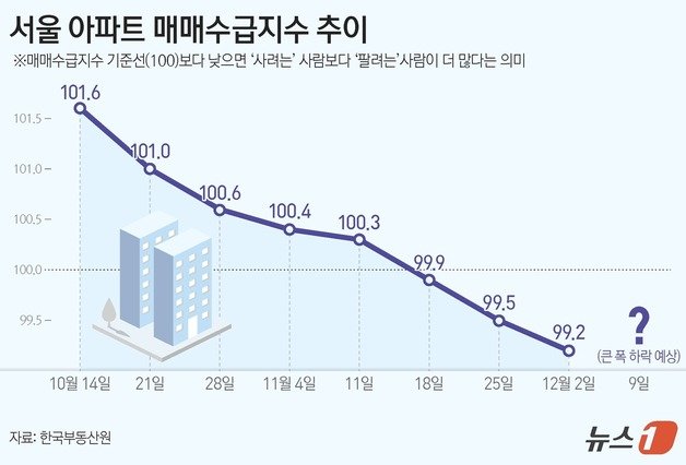 ⓒ News1 양혜림 디자이너