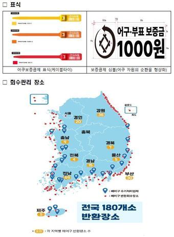 본문 이미지 - 어구보증금제 표식과 회수 관리 장소(해양수산부 제공)