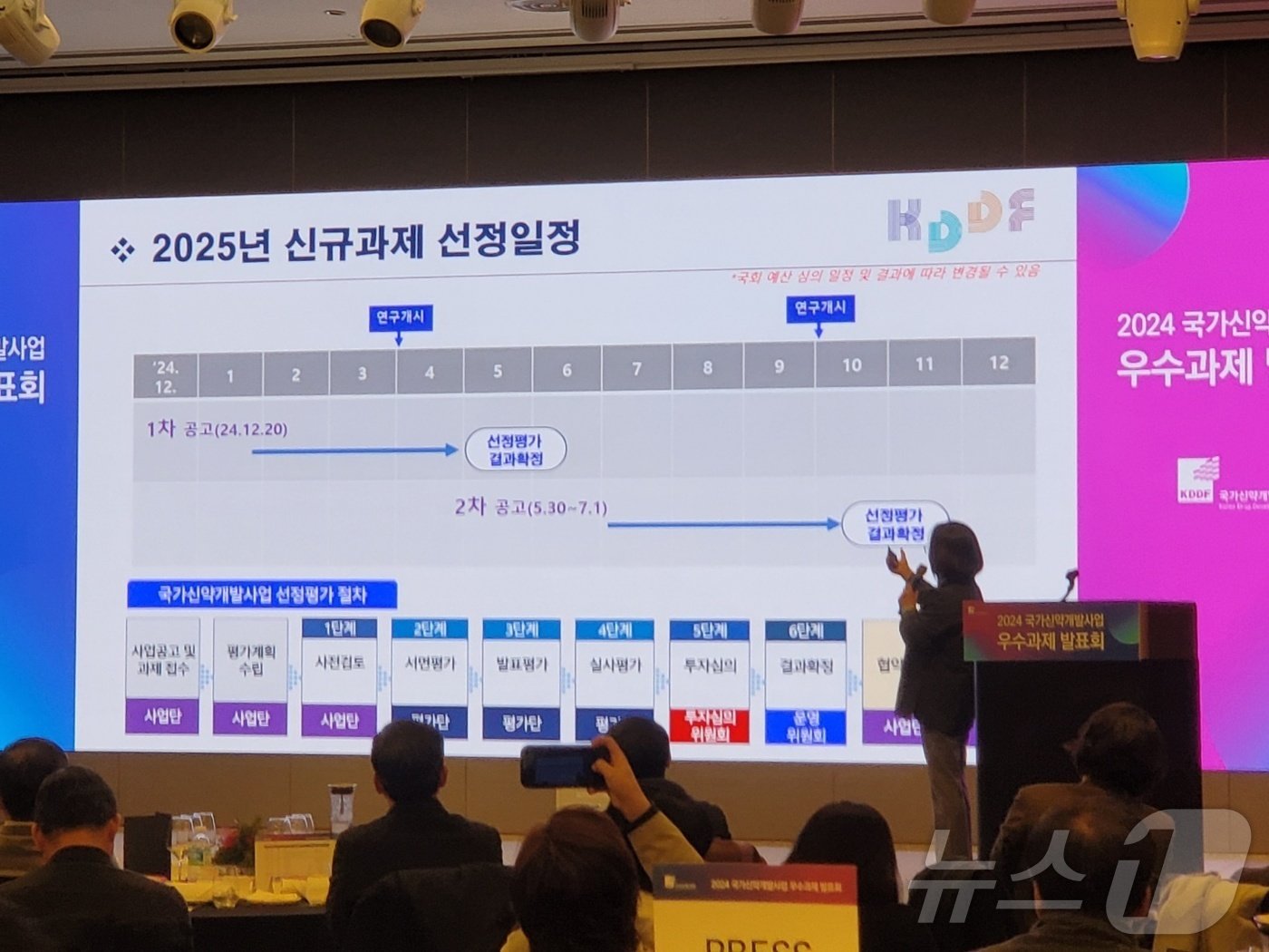 KDDF가 목표한 2025년 국가신약개발과제 선정 스케쥴. 2024. 12. 10/뉴스1 황진중 기자