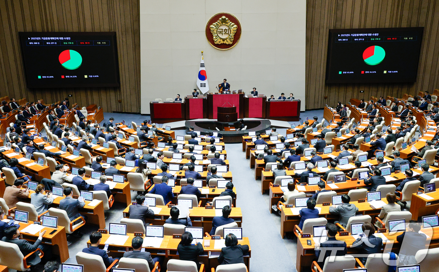 (서울=뉴스1) 안은나 기자 = 10일 오후 서울 여의도 국회 본회의장에서 열린 제418회국회(정기회) 18차 본회의에서 2025년도 기금운용계획안에 대한 수정안이 재적 300인, …