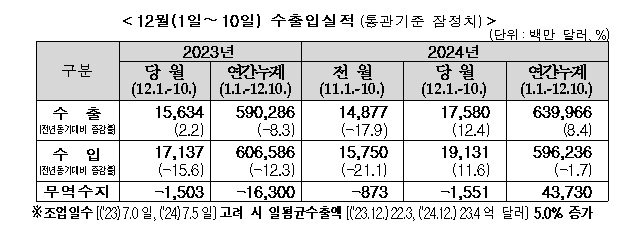  뉴스1