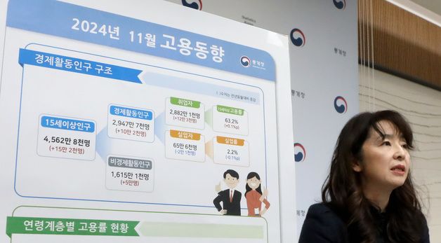 2024년 11월 고용률 전년동월대비 0.1% 상승