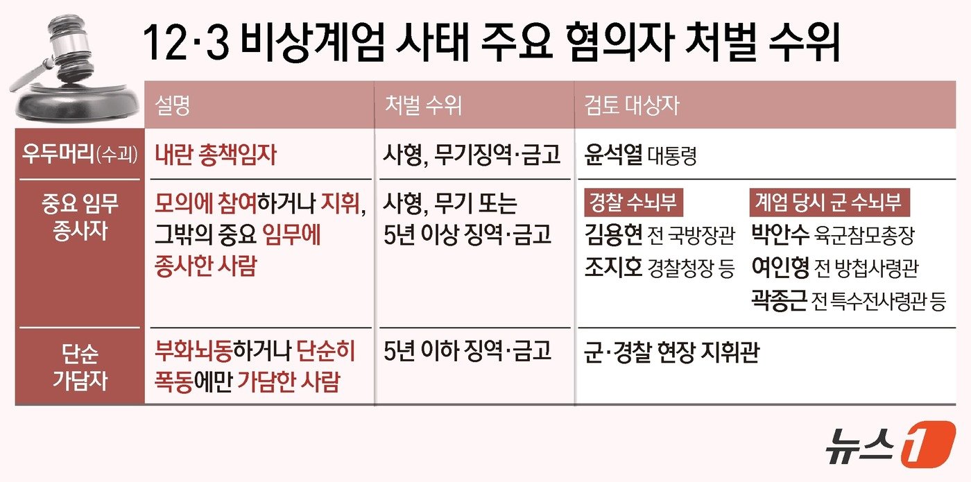 본문 이미지 - ⓒ News1 김지영 디자이너
