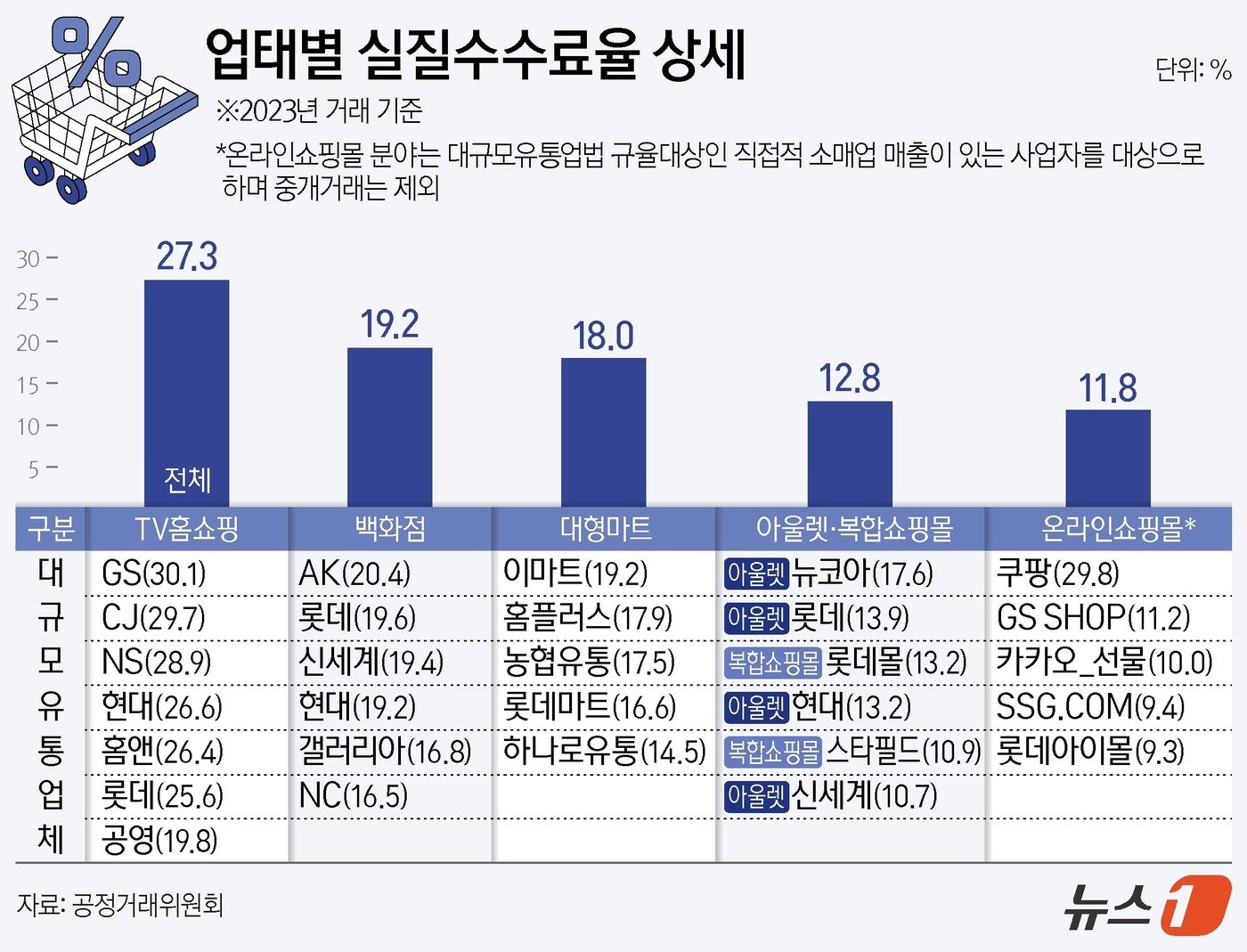 ⓒ News1 양혜림 디자이너