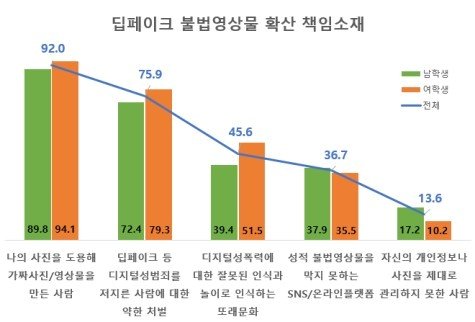 교육부 제공