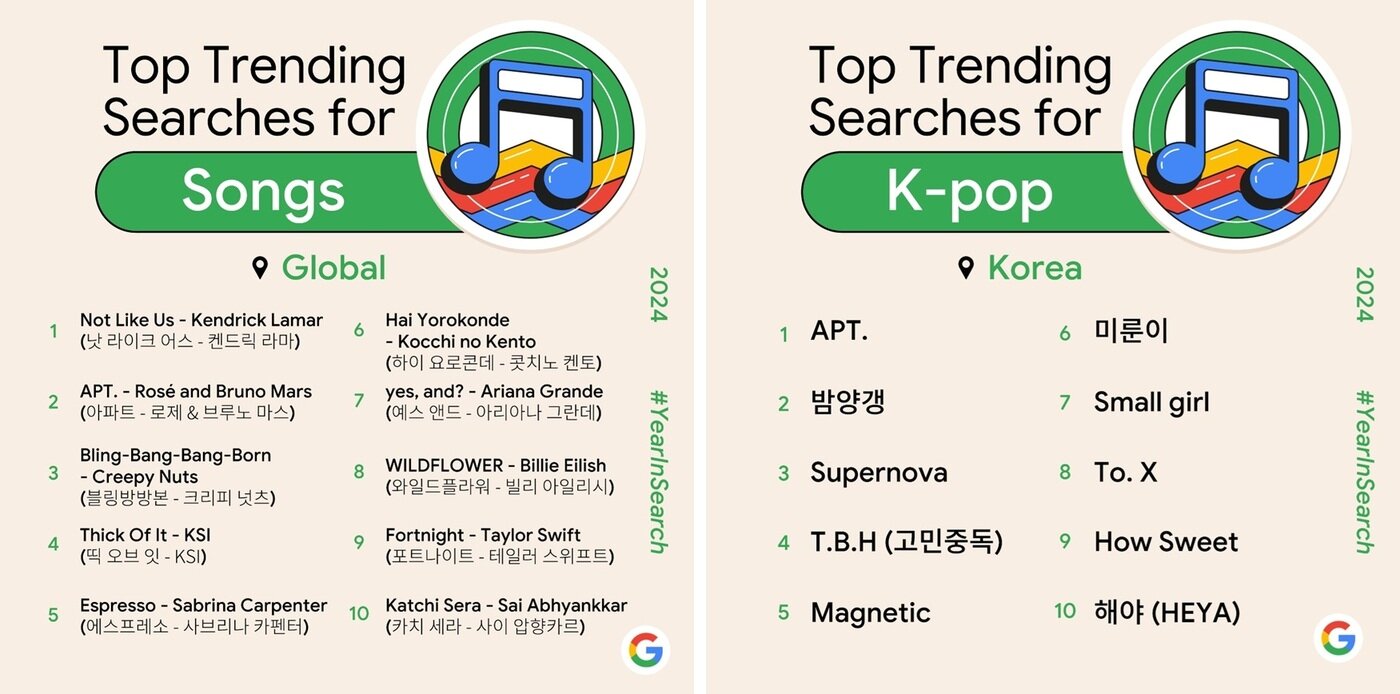 본문 이미지 - 올해의 검색어 &#39;노래&#39; 부문의 글로벌 및 국내 순위 &#40;구글 제공&#41;