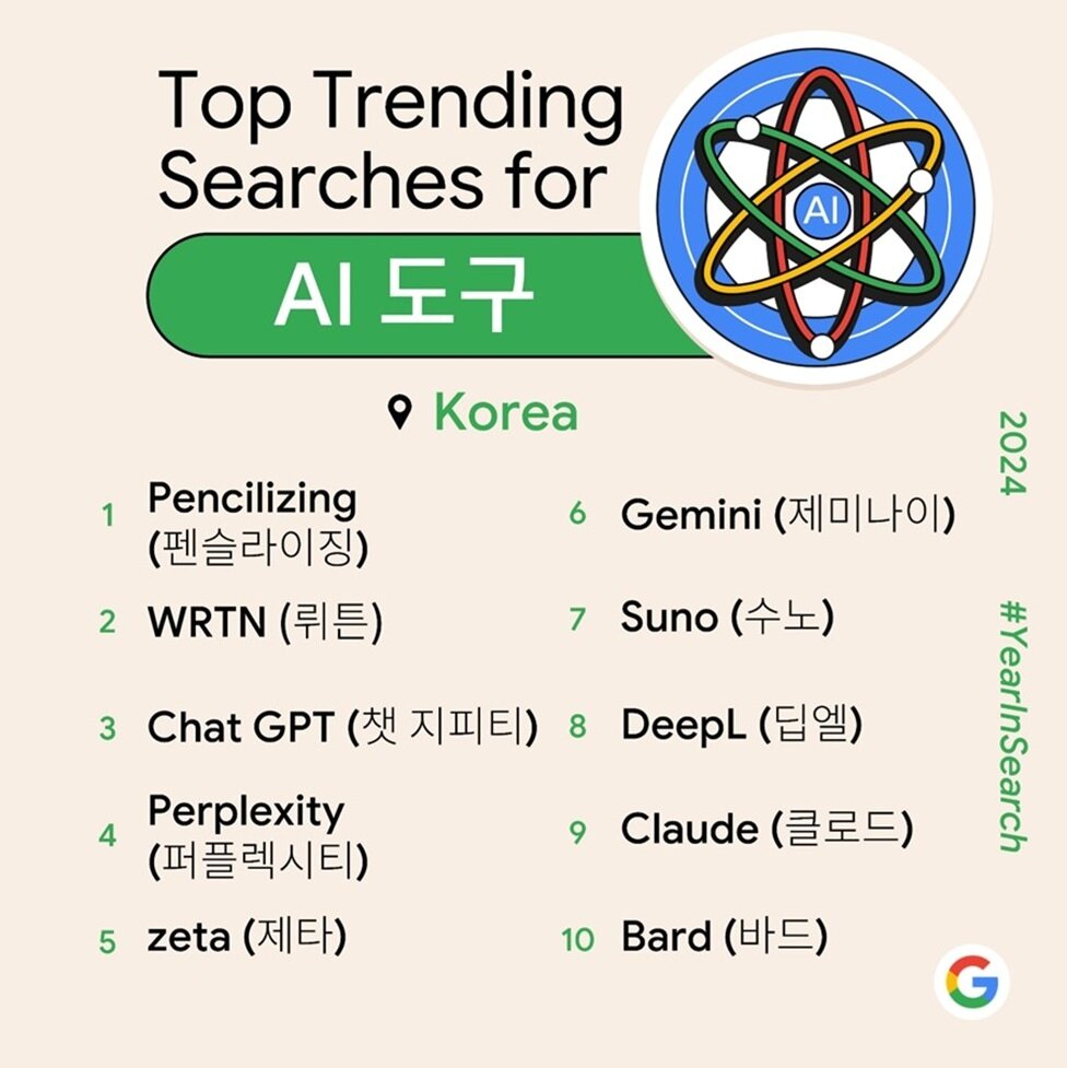 본문 이미지 - 올해의 검색어 ‘AI 툴&#39; 부문의 국내 순위 &#40;구글 제공&#41;