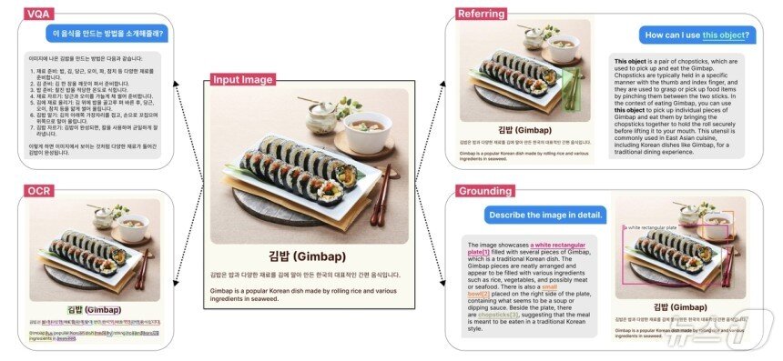 엔씨소프트 시각언어모델&#40;VLM&#41; 작동 예시&#40;엔씨소프트 제공&#41;