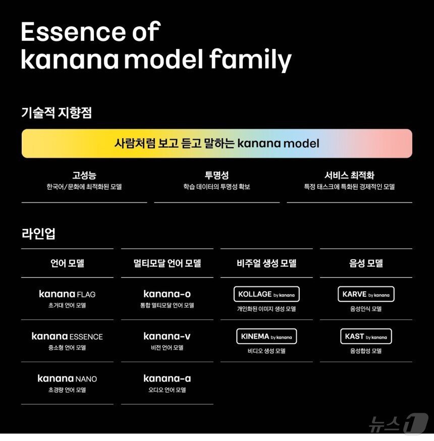 카카오 카나나 모델 라인업 &#40;카카오 제공&#41;