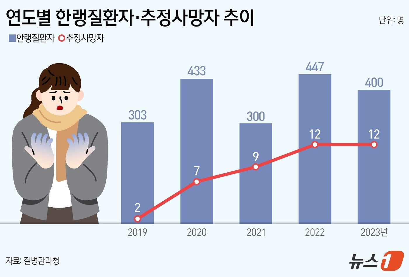 본문 이미지 - ⓒ News1 양혜림 디자이너