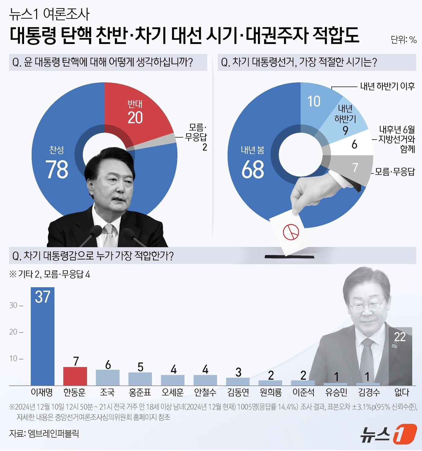 ⓒ News1 김초희 디자이너