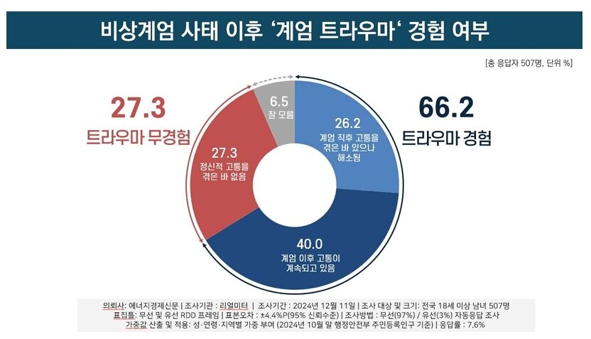 본문 이미지 - &#40;자료제공=리얼미터&#41; ⓒ 뉴스1