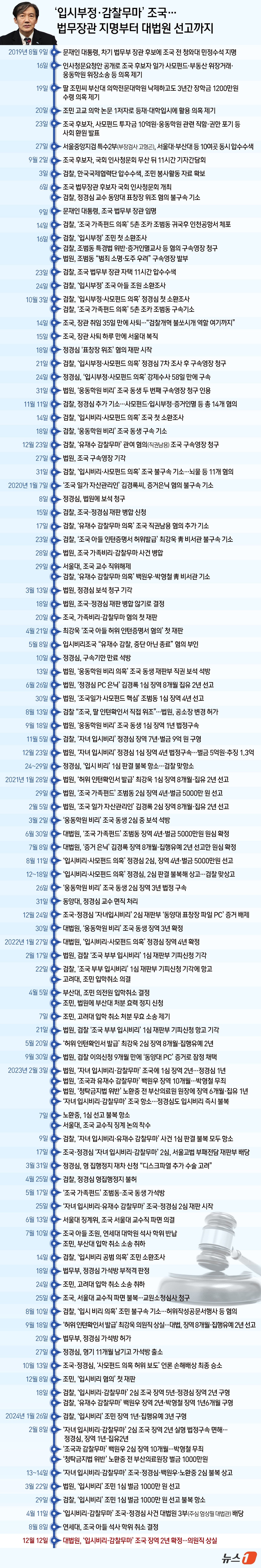 본문 이미지 - ⓒ News1 김지영 디자이너