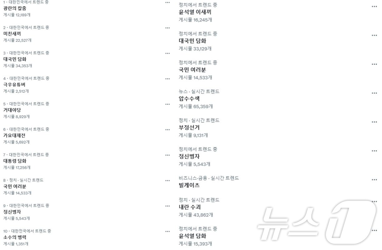 본문 이미지 - (엑스 갈무리)