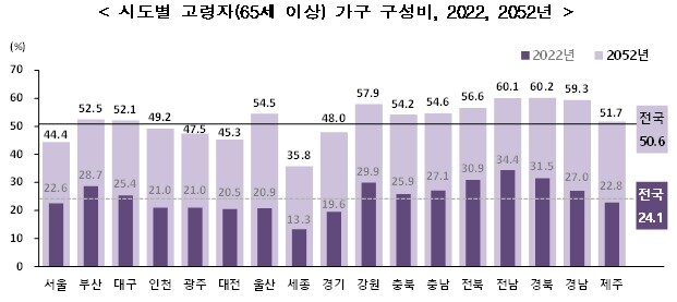 본문 이미지 - 통계청 제공