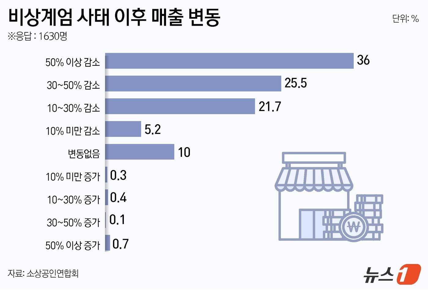 ⓒ News1 윤주희 디자이너