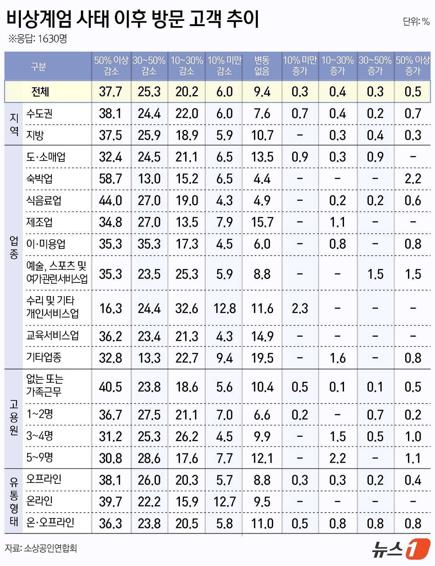 본문 이미지 - ⓒ News1 김지영 디자이너