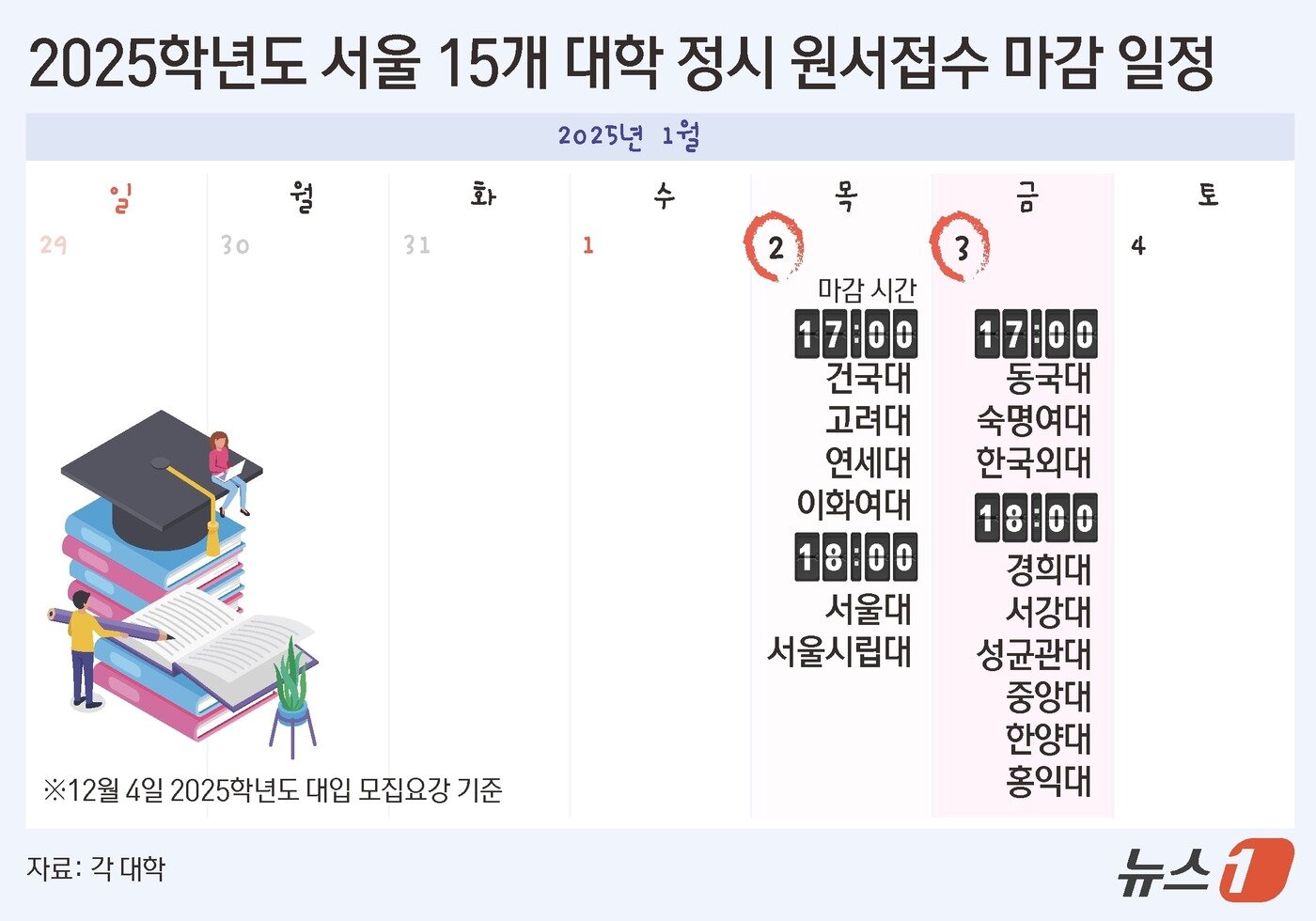 본문 이미지 - ⓒ News1 김초희 디자이너