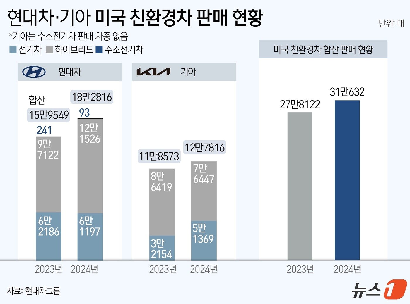 ⓒ News1 윤주희 디자이너
