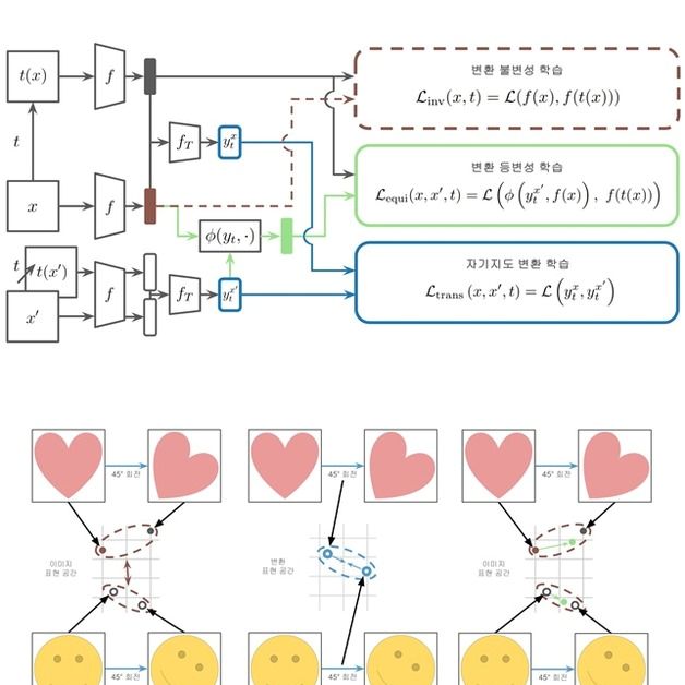 KAIST 연구팀, 인간 인지 방식과 유사한 AI 모델 개발