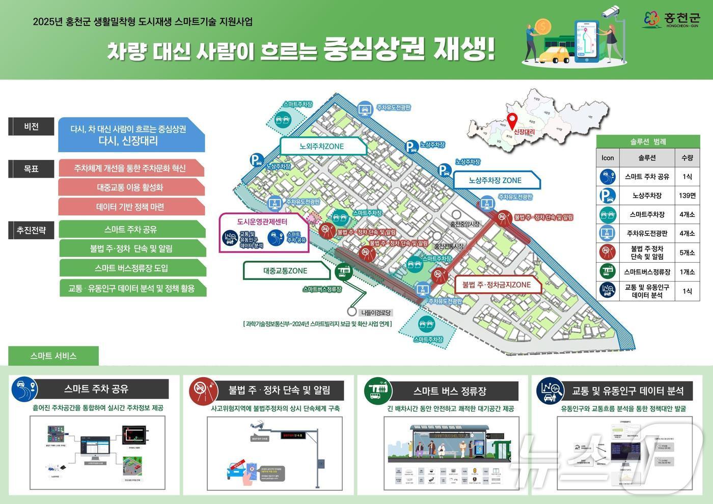 차량대신 사람이 흐르는 중심상권 재생 사업 계획도.&#40;강원도 제공&#41;/뉴스1