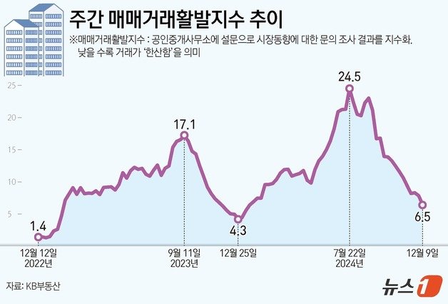 ⓒ News1 양혜림 디자이너