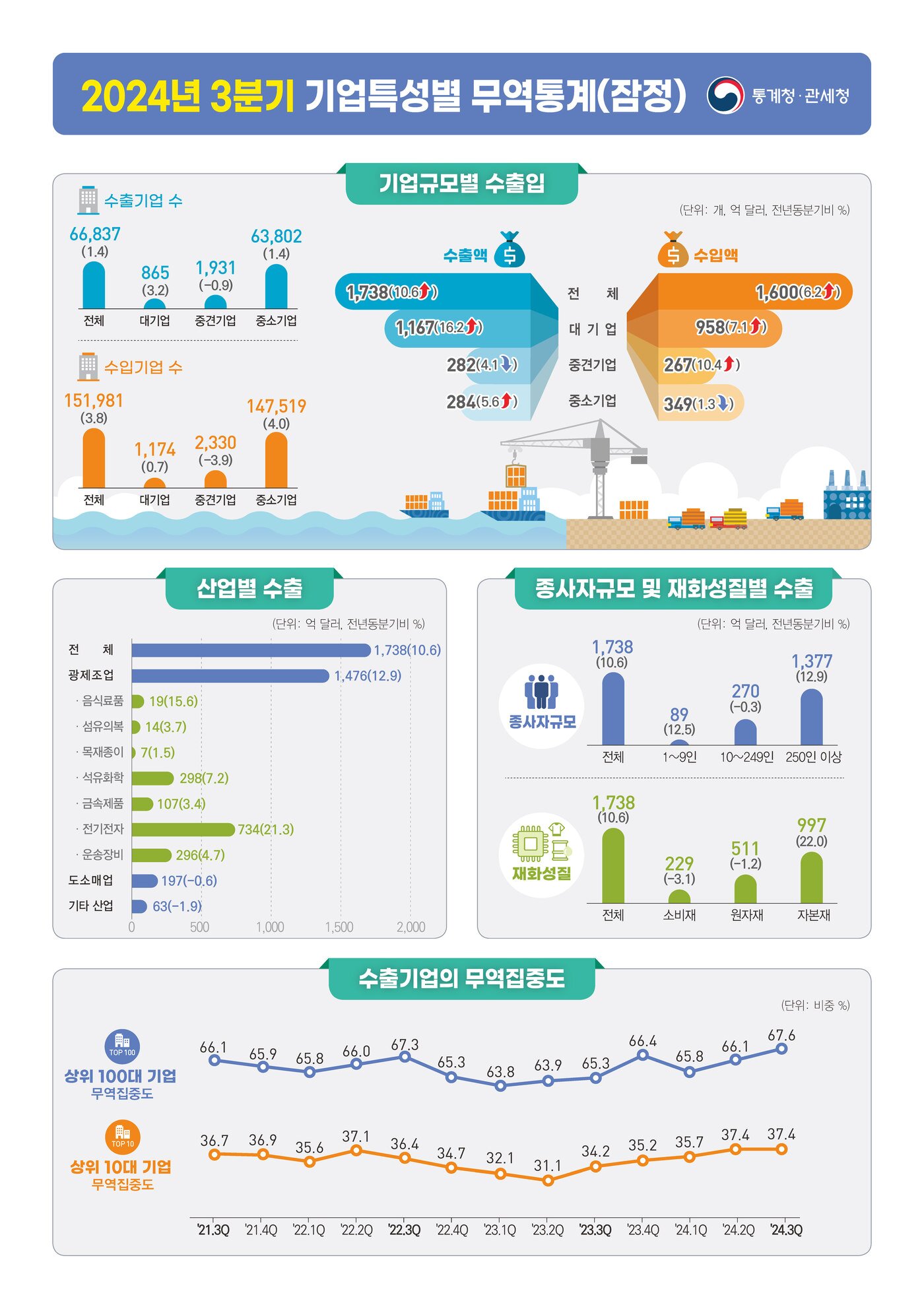 본문 이미지 - (통계청 제공)