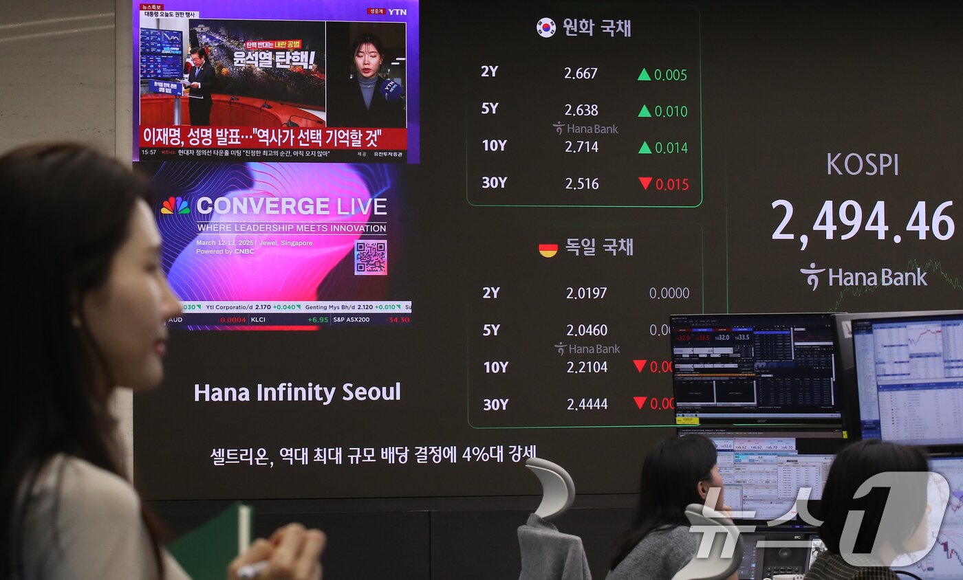 본문 이미지 - 서울 중구 하나은행 본점 딜링룸 전광판./뉴스1 ⓒ News1 권현진 기자