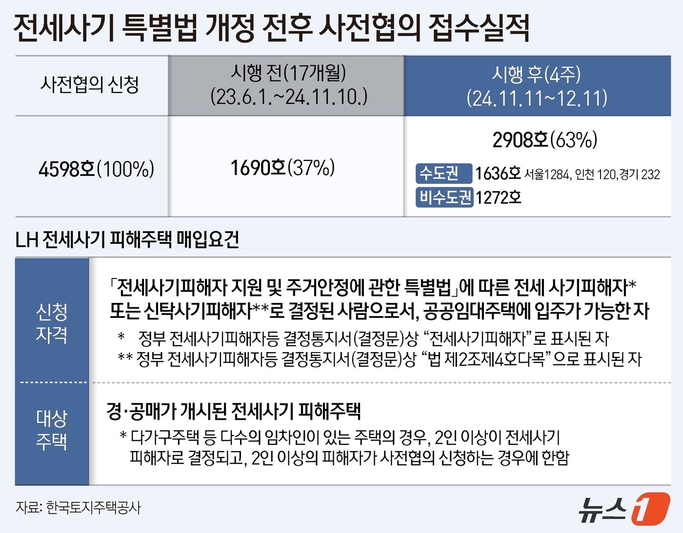 ⓒ News1 윤주희 디자이너